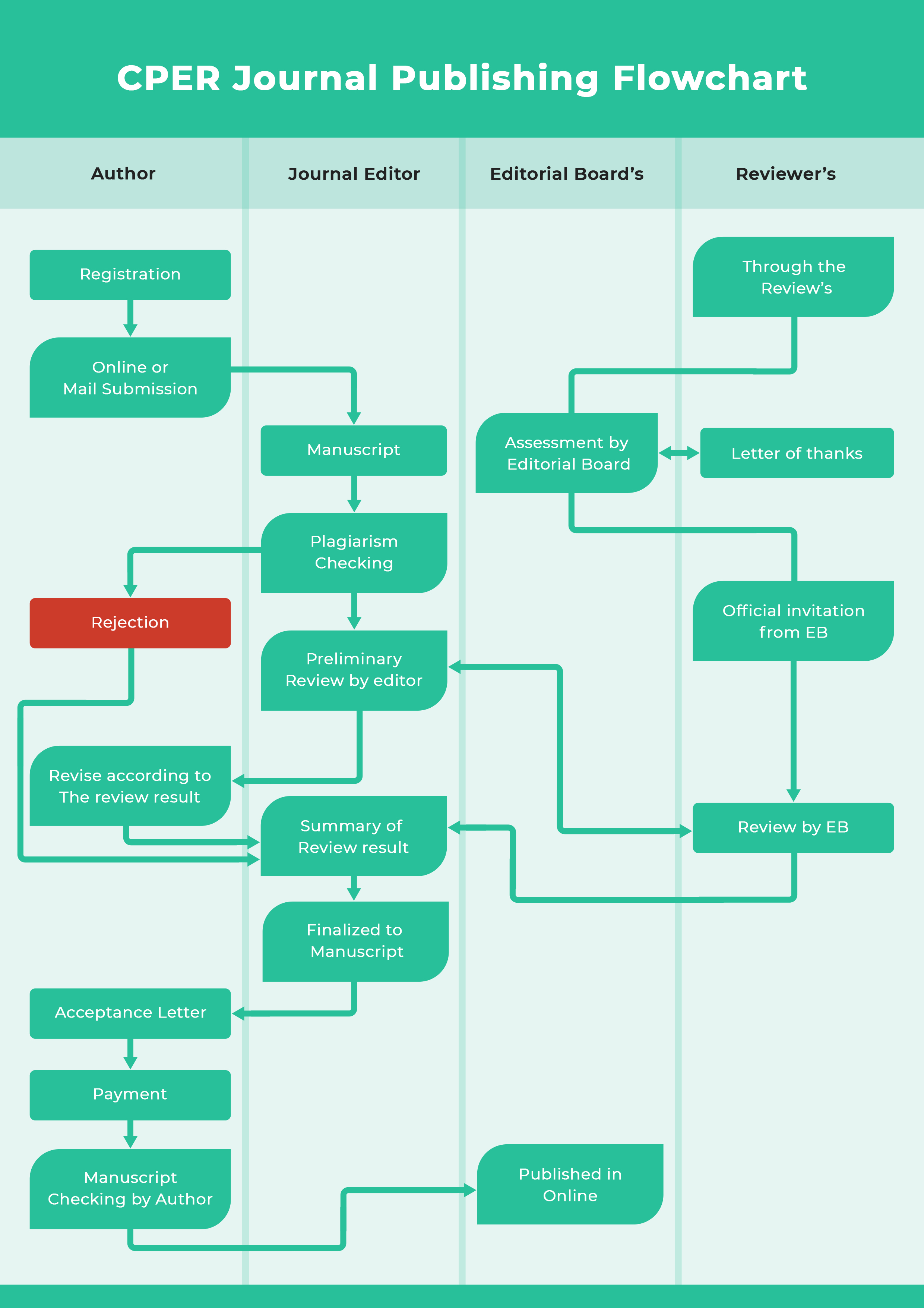 CPER : Center for Promoting Education and Research